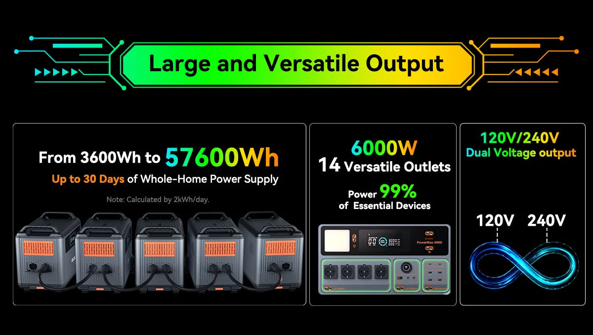 OSCAL PowerMax 6000 watt generator Whole Home Solar Generator, 3600Wh LiFePO4 | 6000W (9000W Surge) | 1.96 H Charge | DC/AC Bi-Directional Inverter | for Home Emergency, Outdoor Camping,Hurricane Backup
