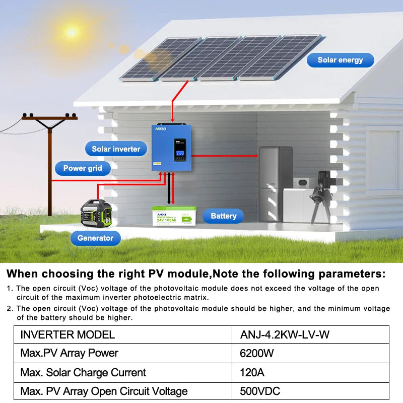 ANENJI 4.2K Hybrid solar inverter Pure Sine Wave MPPT Solar Charger off grid solar inverter for Photovoltaic PV 500VDC