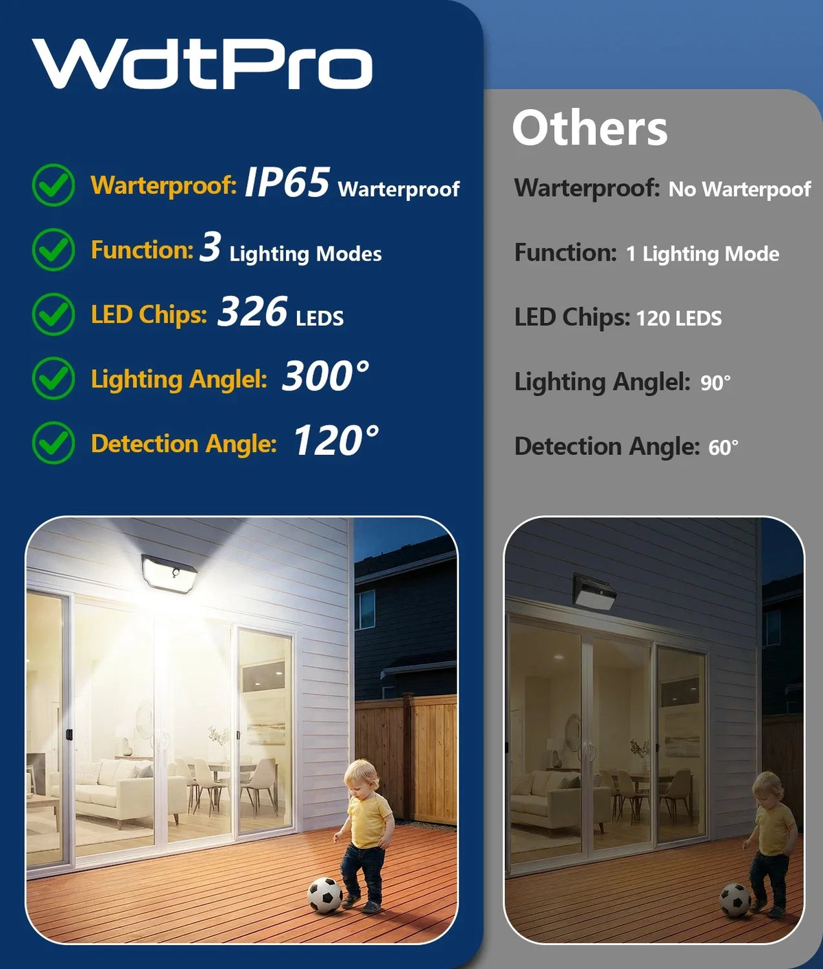 Solar Lights Outdoor Waterproof, 300° Angle & 3 Lighting Modes Motion Sensor Outdoor Lights, 326 LED Solar Security Flood Lights for Fence Wall Deck Yard Front Door Garden Garage