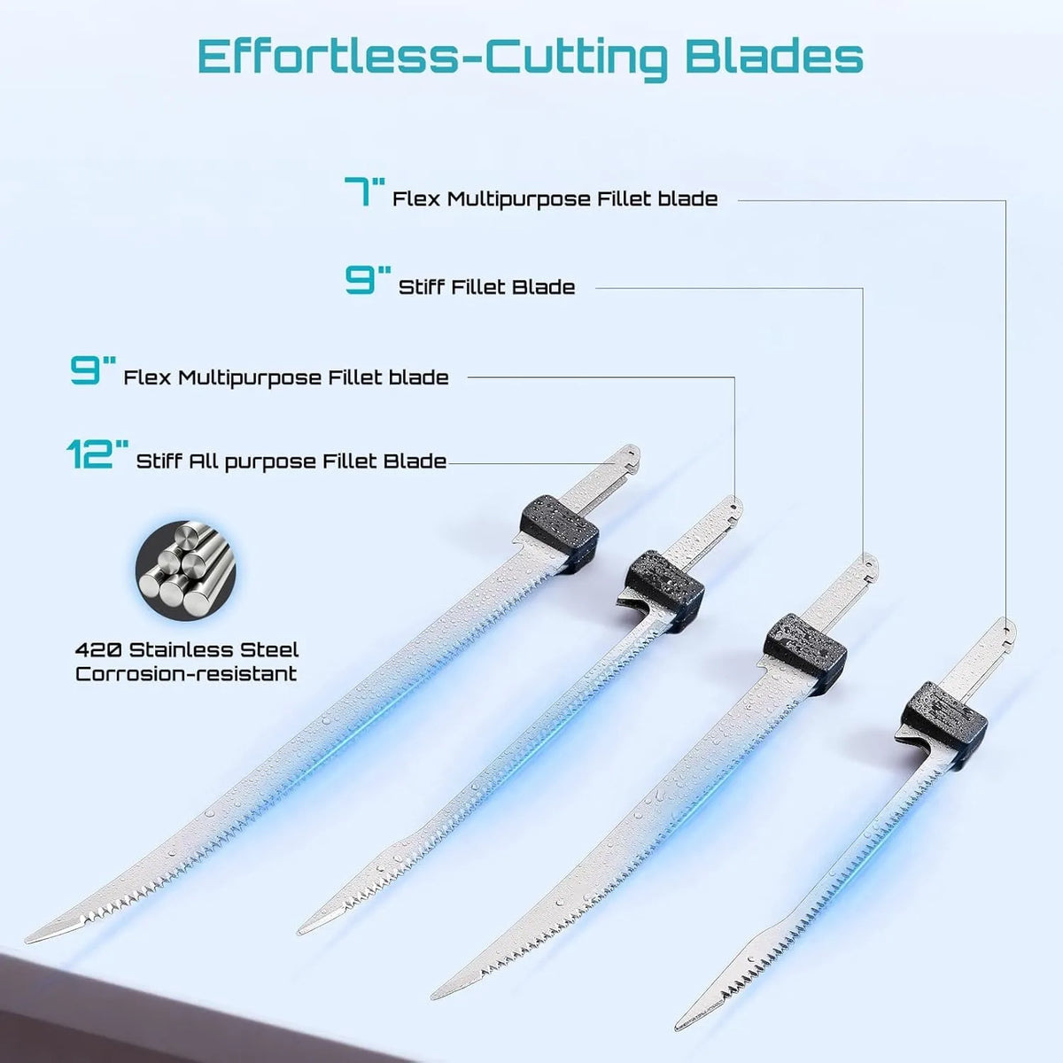 Seesii Electric Fillet Knife Set Cordless Rechargaable Fish Knife Lithium Battery Cutter Bread Beef Knives Kitchen Cooking Tools with 2*2.0Ah Batteries for Fishing Filleting